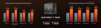 AMD Zen 4