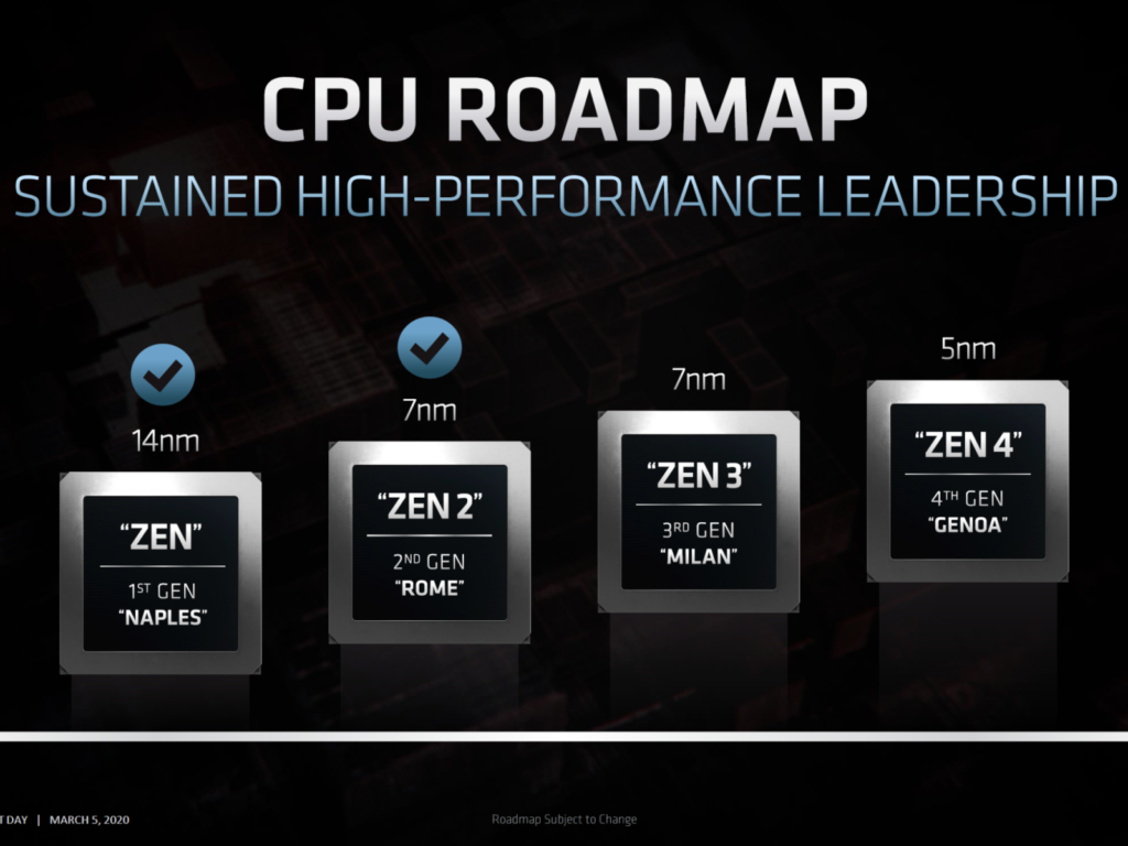 AMD Zen 4: Teknologi Terbaru yang Meningkatkan Performa Komputasi ...